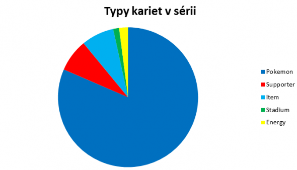 Typy karet v edici Sun and Moon Forbidden Light