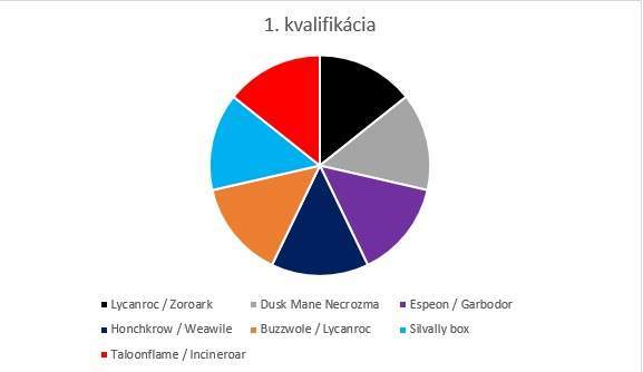 Rozložení balíčků na 1. kvalifikaci