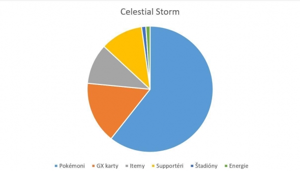 Celestial Storm graf
