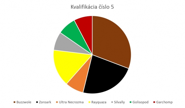 kvalifikácia_5