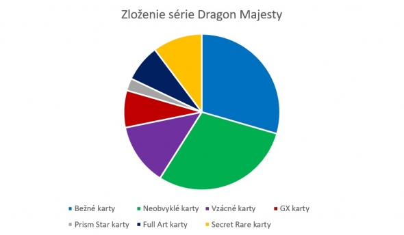 Zloženie