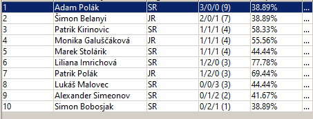 standings