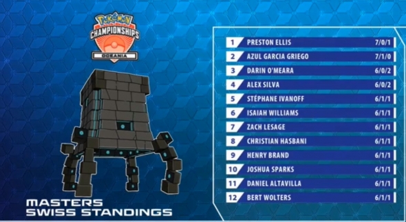 Pokémon Oceanina Standings