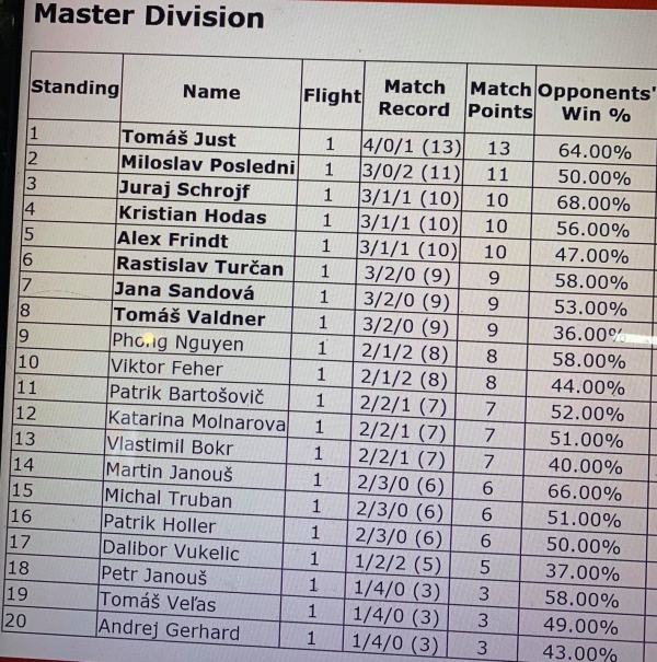 standings