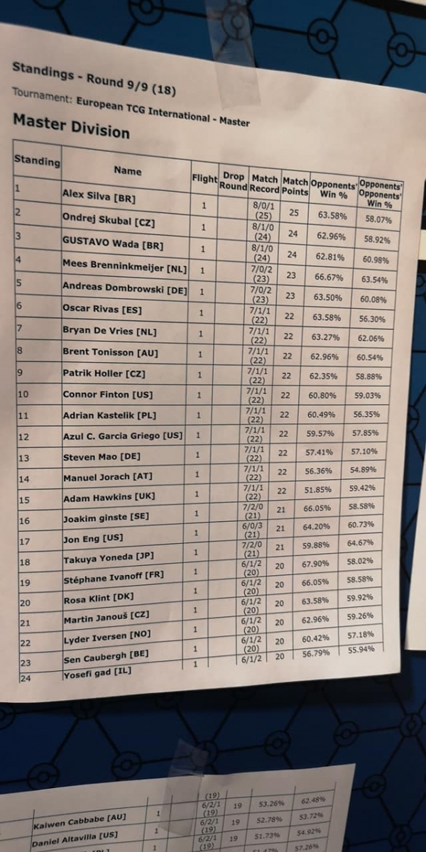 standings