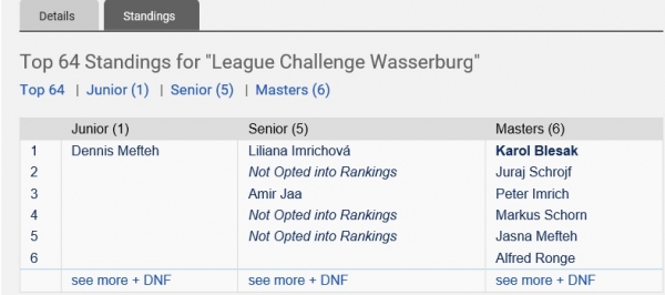 sobota-lchallenge-standings.jpg