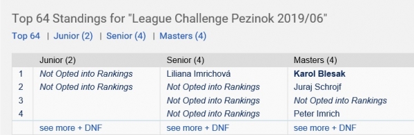 piatok-league-challenge-pezinok.jpg