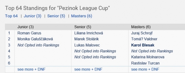 nedela-league-cup-pezinok.jpg