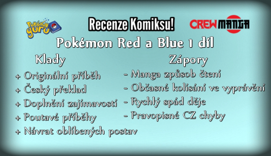 Hodnocení Pokémon Red a Blue CZ