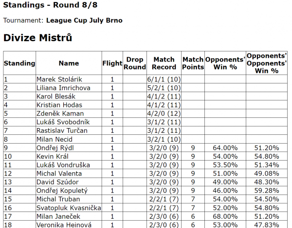 Brno_final_standings_1.png