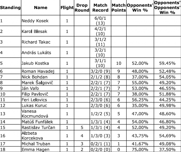 trnava-cup-standings.png