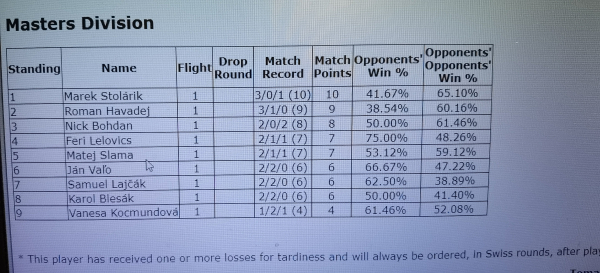 standings-funtastic.jpg