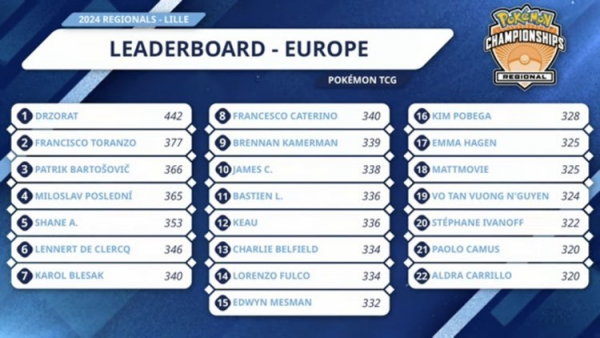 leaderboard-europe.jpeg