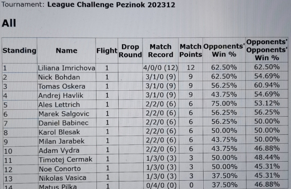 pezinok-standings.jpg