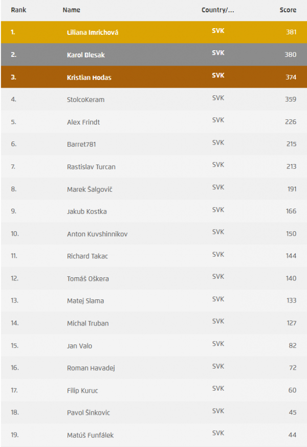 standings-svk.png