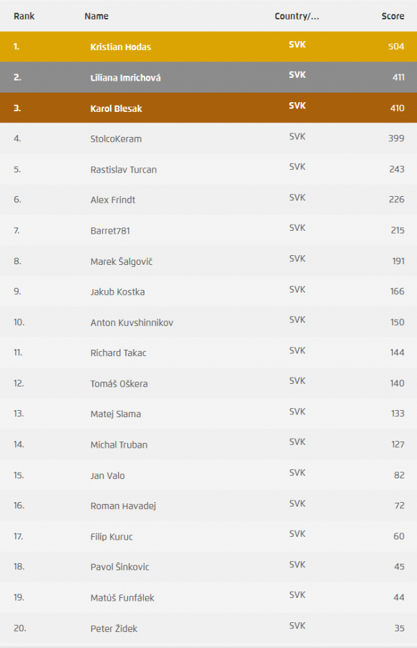 standings-svk-1.png