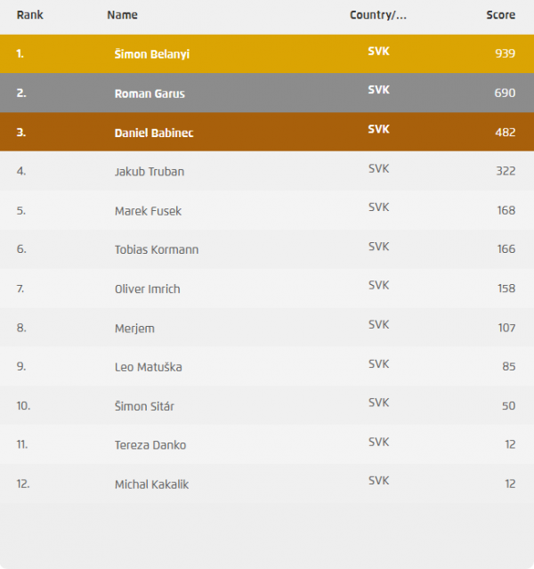 standings-svk-seniors.png