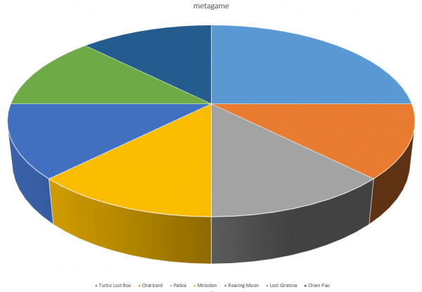 metagame.png