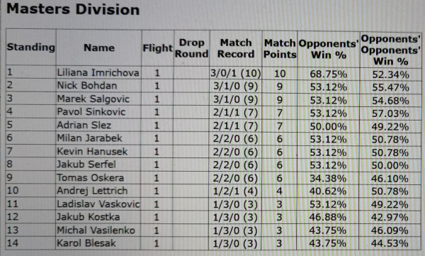 standings-pezinok.jpg