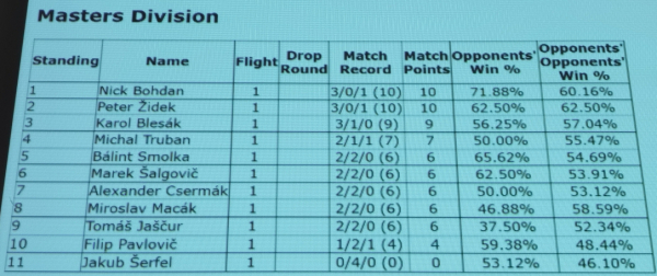 standings-trnava.jpg