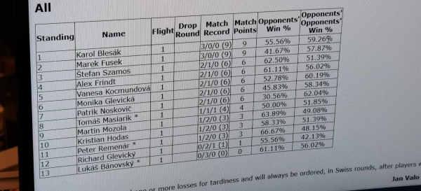 pro-star-standings.jpg