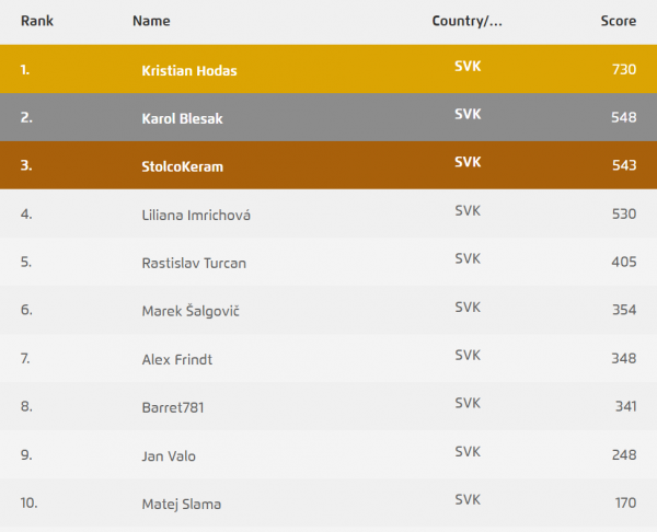 standings-svk.png