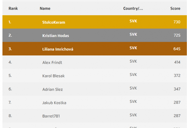 masters-svk.png