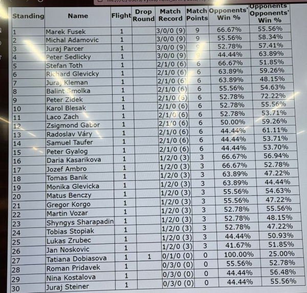 prevko-1-standings.jpg